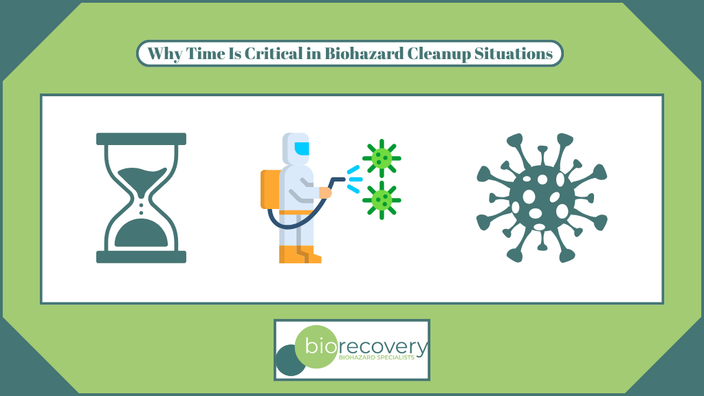 Featured image for “Why Time Is Critical in Biohazard Cleanup Situations”
