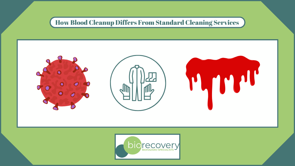 How Blood Cleanup Differs From Standard Cleaning Services