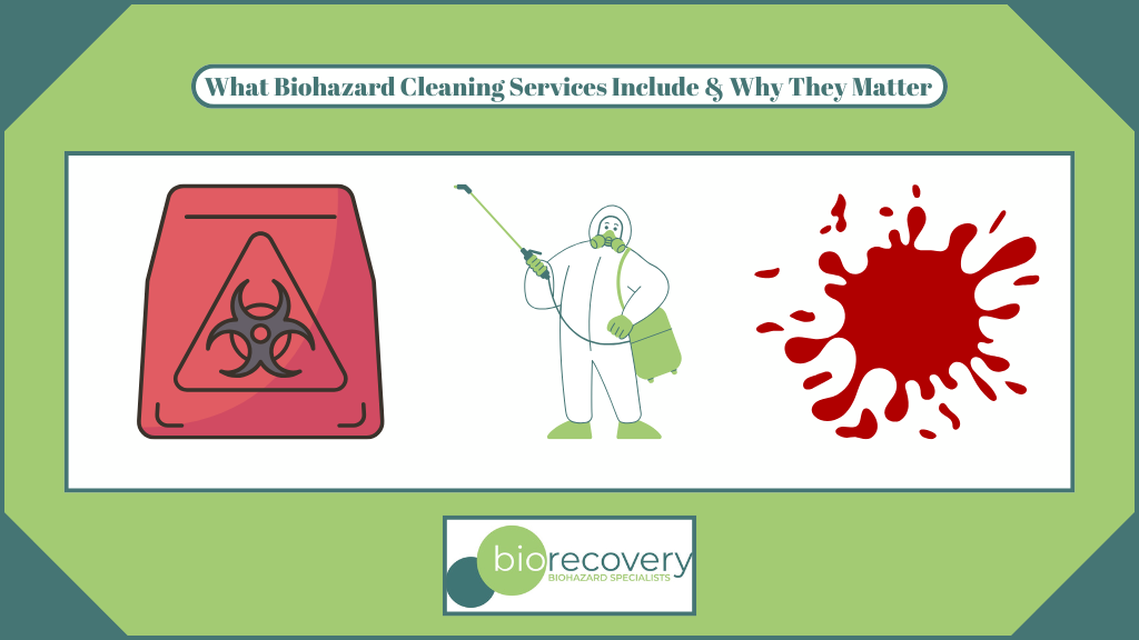 Featured image for “What Biohazard Cleaning Services Include & Why They Matter”