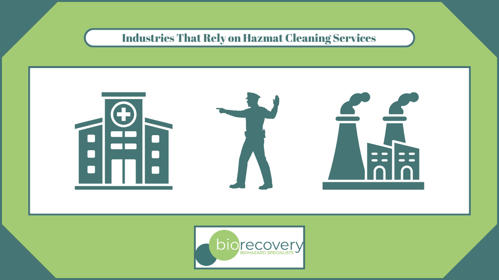 Featured image for “Industries That Rely on Hazmat Cleaning Services”
