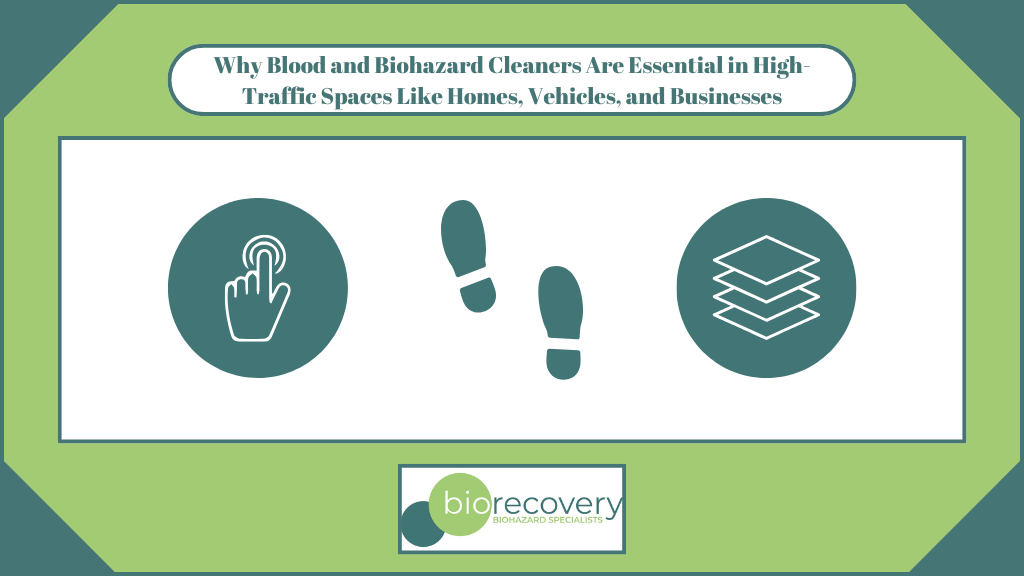 Featured image for “Why Blood and Biohazard Cleaners Are Essential in High-Traffic Spaces Like Homes, Vehicles, and Businesses”