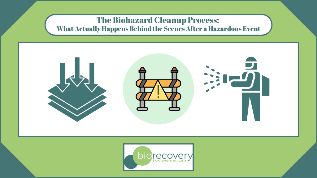 Featured image for “The Biohazard Cleanup Process: What Actually Happens Behind the Scenes After a Hazardous Event”