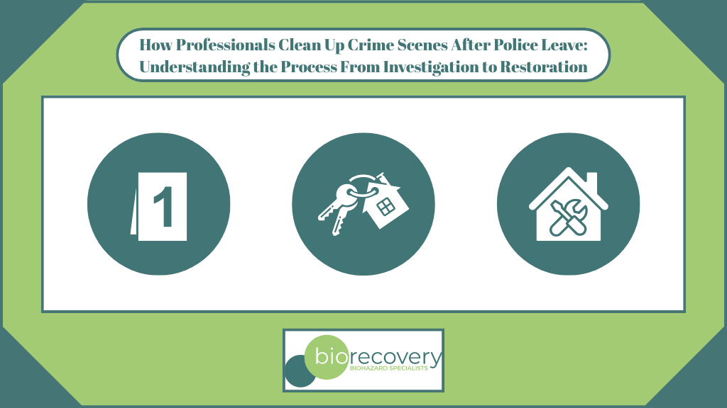 Featured image for “How Professionals Clean Up Crime Scenes After Police Leave: Understanding the Process From Investigation to Restoration”